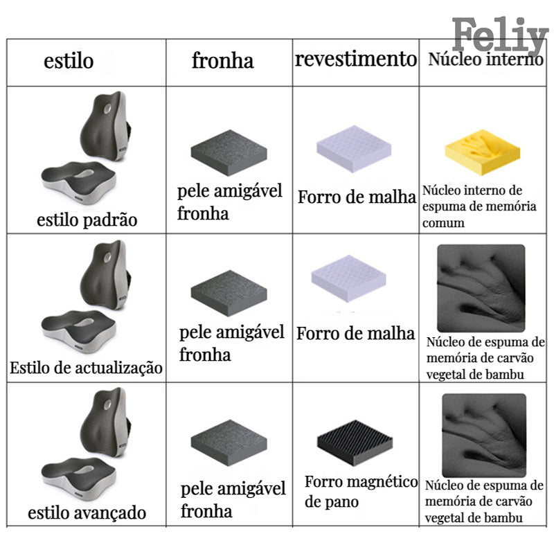 Almofada de Alívio para as costas Ortoluxxe