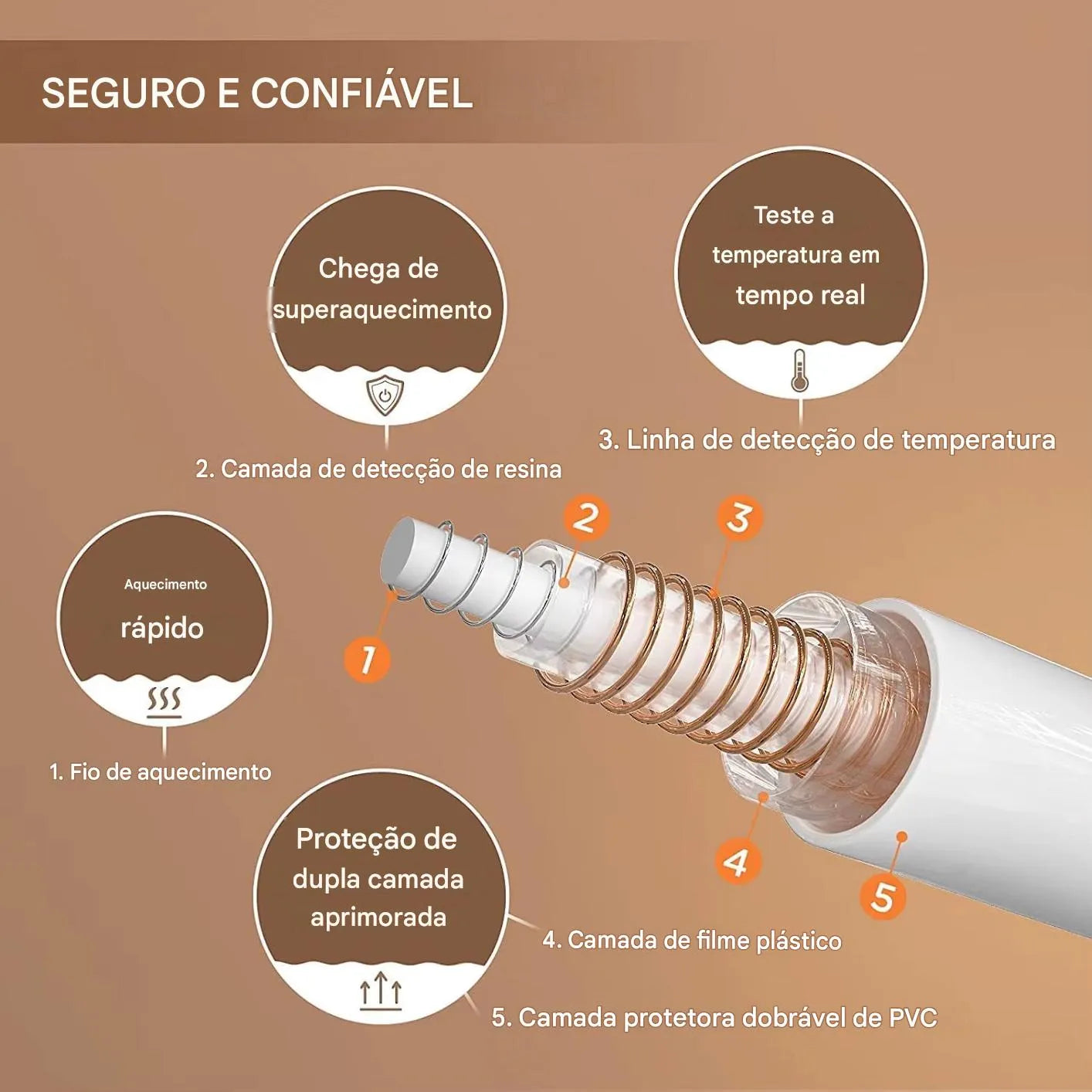 Cobertor Elétrico Macio com Ajuste de Temperatura