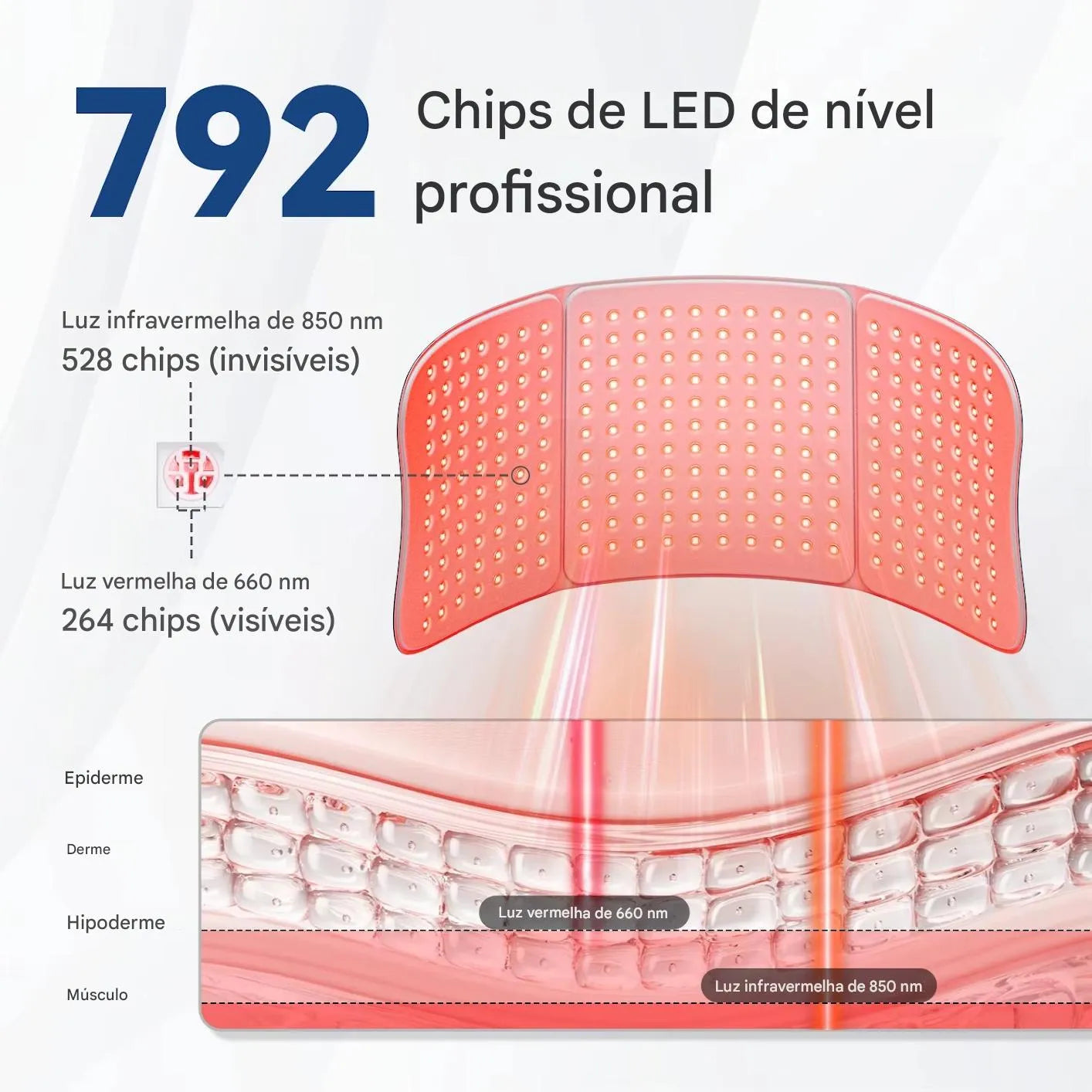 Manta de Terapia com Luz Vermelha