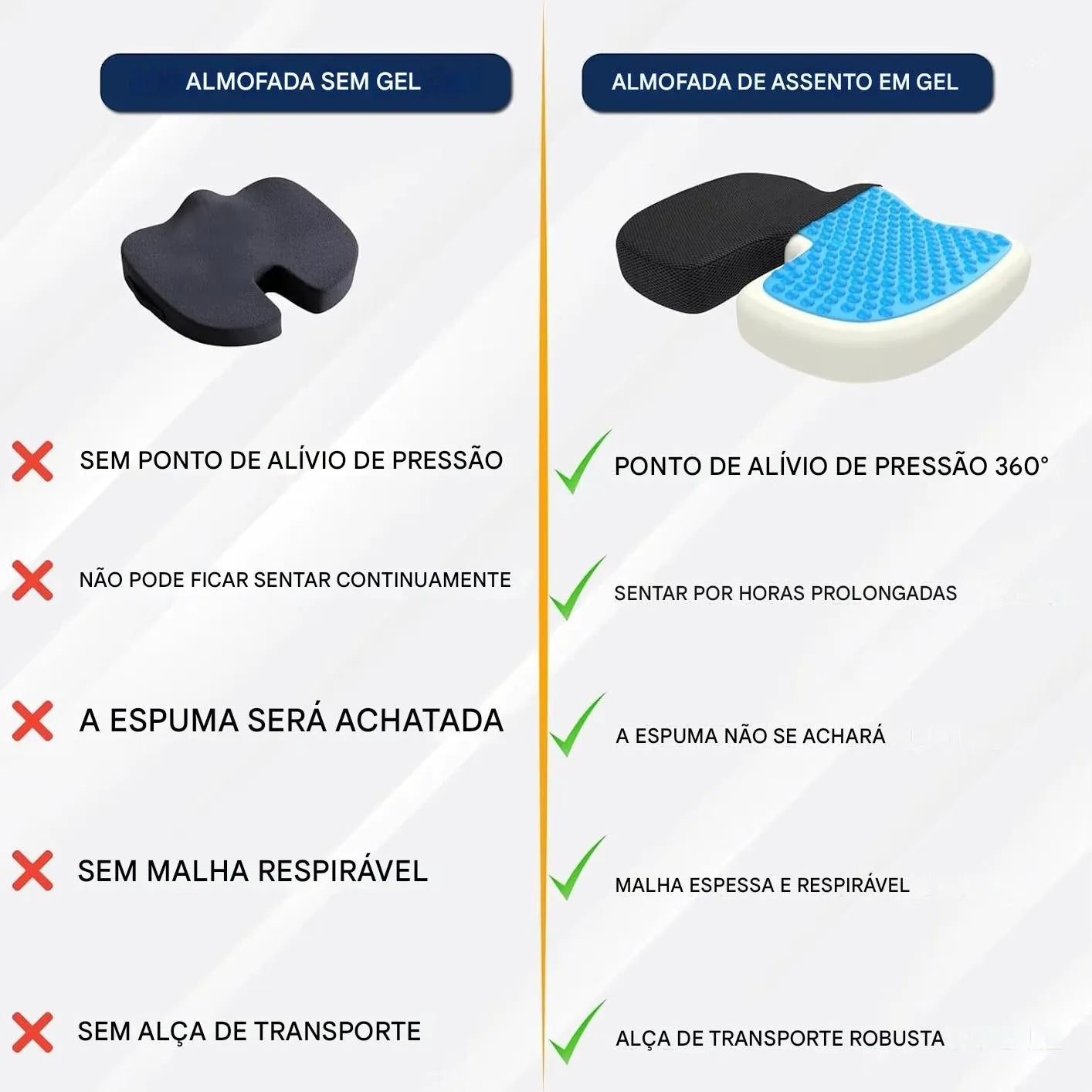 Almofada de Espuma com Memória e Gel Ortoluxxe