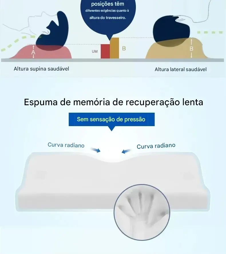 Travesseiro Ortopédico Ergonômico Ortoluxxe