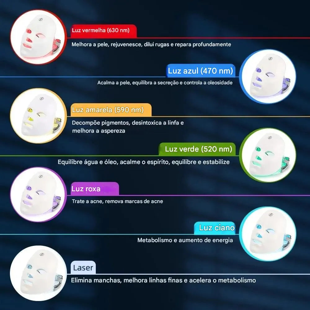 Máscara Facial de LED Ortoluxxe