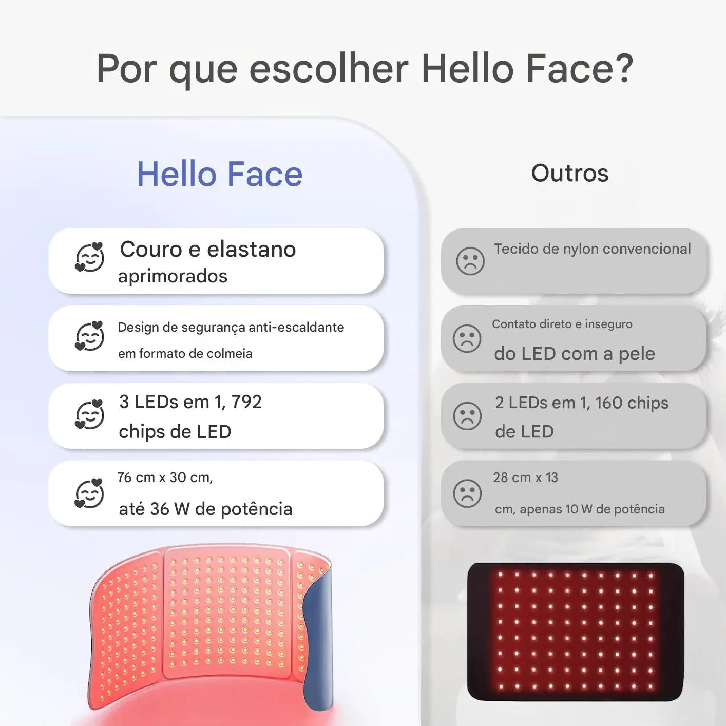 Manta de Terapia com Luz Vermelha